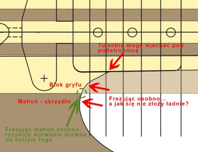 telecaster-łączenie---binding.jpg