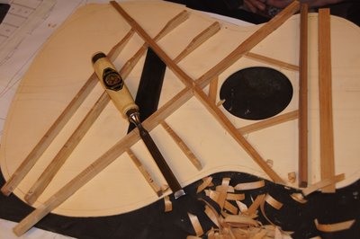 Kształkowanie belek