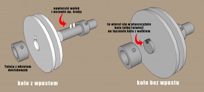 mocowanie koła przyklady.jpg