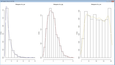 gęstość prawdopodobieństwa poziomu zadowolenia z wybranej metody  obróbki szyjki gryfu