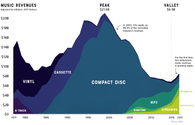 30-years-of-music-sales-2.png