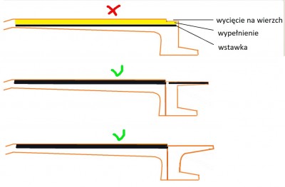 wzmocnienie węgiel.JPG