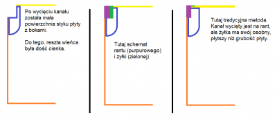 5 i 6 schemat rantów.png