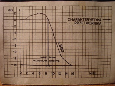 charakt przetw S 560.jpg